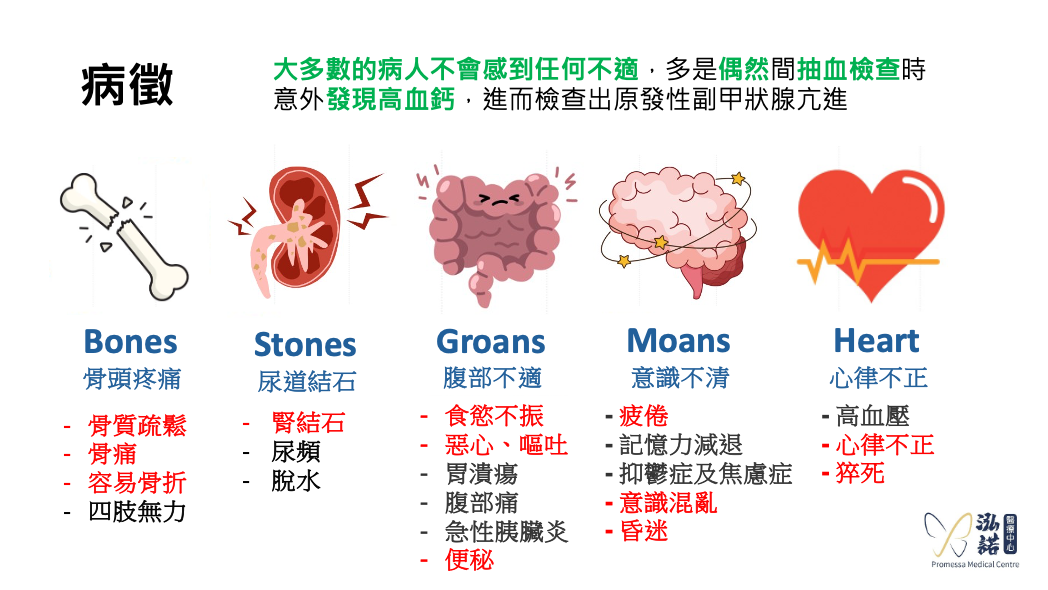 Symptoms of Primary Hyperparathyroidism