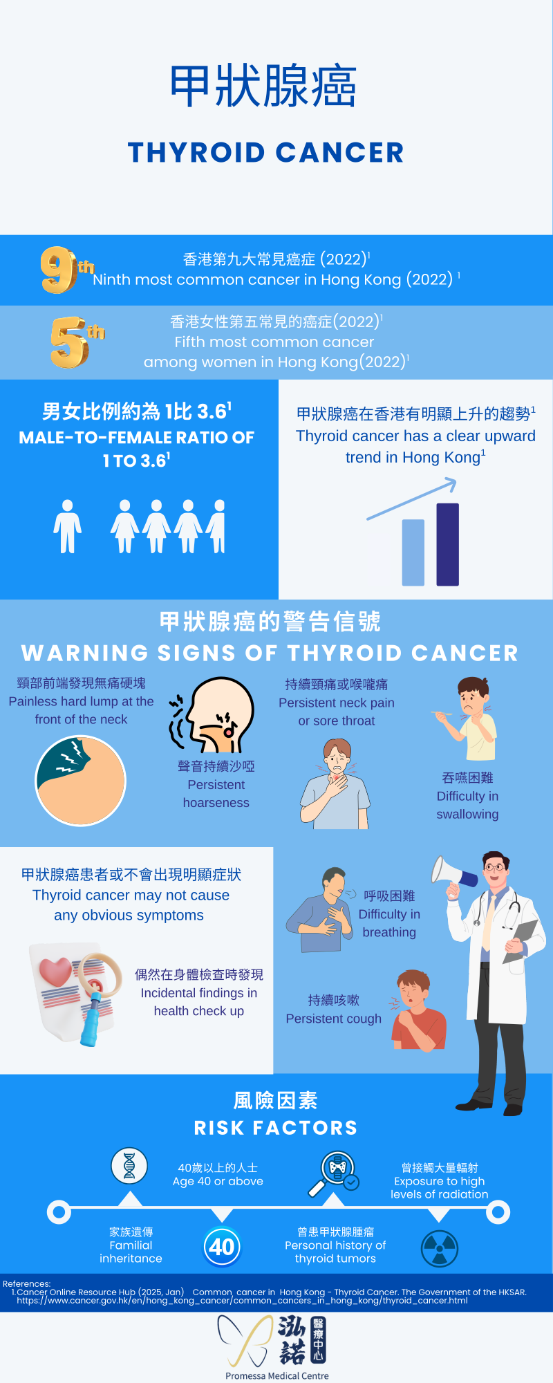 Thyroid Cancer